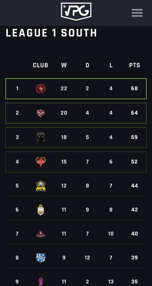 WildBulls_'s tweet photo. #Ranking
#goWLBπͺπ₯ππ https://t.co/hBlU1mDmb8