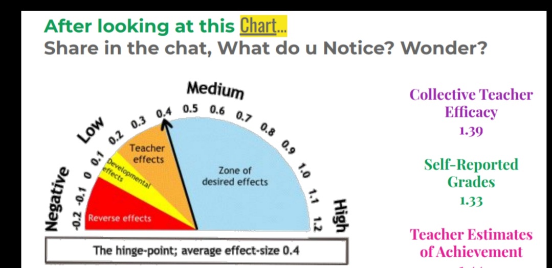 abel_jennifer's tweet photo. Ended the day with 2 great sessions about high effect size strategies and reinventing hs with @mccchr and @drMi #PCTMvirtual #PCTM2020 https://t.co/bA4GJYfAk7