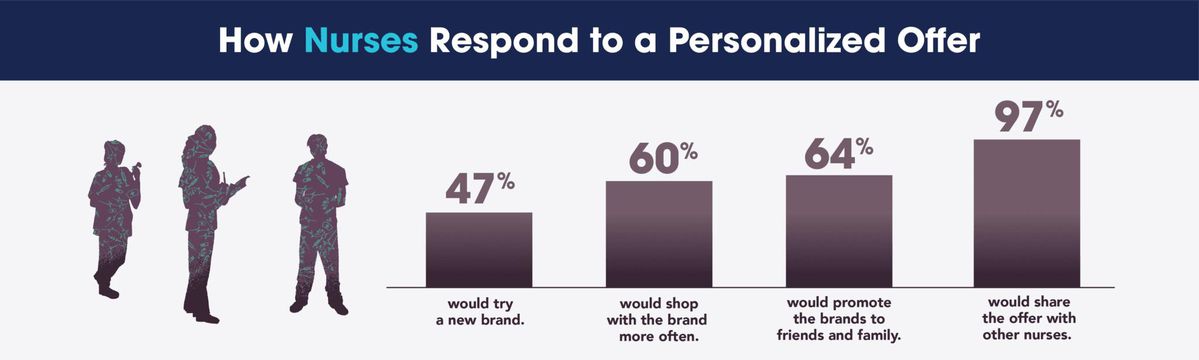 bills411's tweet photo. Here's a great interview from #Jake Weatherly, our founder, on how brands like #Spotify and #Chipotle are building new customer relationships thru #identity marketing.  https://t.co/xO753qXQyF https://t.co/lNilZH5FWh