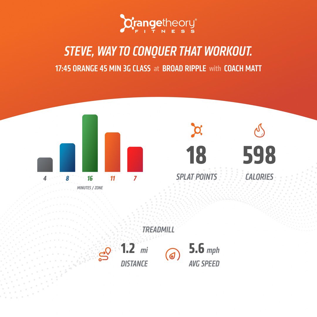 StevieAndLane's tweet photo. Today was the #2000MeterRow #RowingBenchmark at @orangetheory #OrangeTheoryFitness #OTF #OTFBroadRipple.
We were both happy - me at 7:16 & Lane at 8:05 for #2000meters! #row #rowing #RowingChallenge
#RunRowRepeat #BasePushAllOut #MoreLife #SplatPoints #KeepBurning #LiveLonger https://t.co/4BWDZzZ1E4