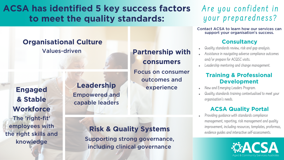 ACSANational's tweet photo. ACSA has identified 5 key factors to successfully meeting the #qualitystandards. Contact us to learn how we can support your #agedcare organisation in the provision of high-quality care.

Are you prepared? https://t.co/OSZcoCh6Os

#ACSAknowhow https://t.co/Fo82KeoAnQ