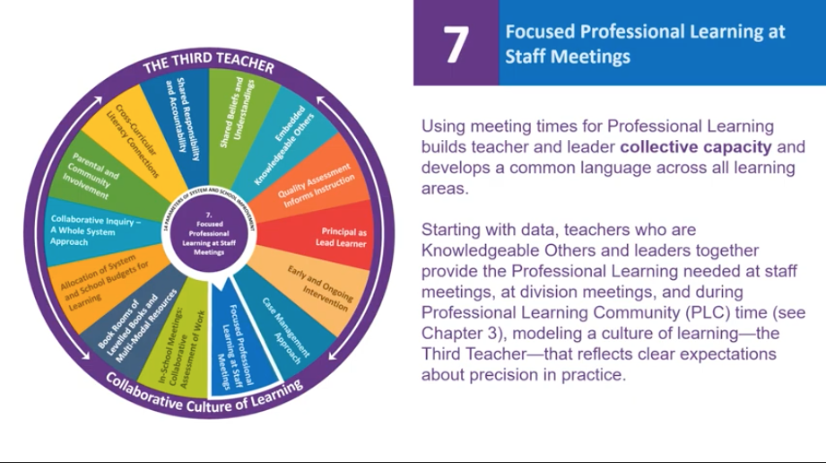 What is the point of a staff meeting if it is not to improve the learning environment for students? Dedication of SOME time must be part of every school leaders planning. lynsharratt.com/learning-toget…