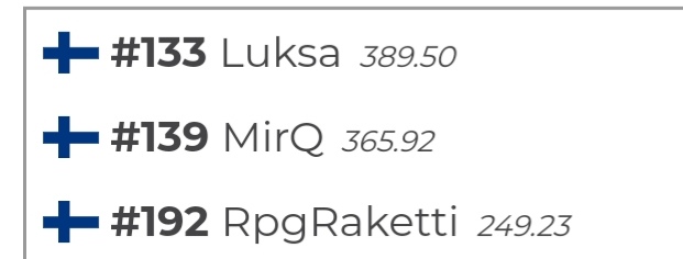 ENCE_GD's tweet image. Congrats to Luksa for taking the number 1. position from MirQ!