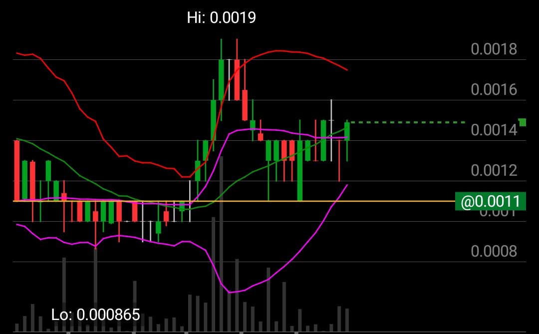 _ProStockTrader's tweet photo. $STWC new bullish pattern is forming and a new base is being built. Stair stepping for a new epic breakout. Bollie Bands are tightening up which means it's a perfect time for an investment opportunity and most likely going higher. https://t.co/NSmCSk2oPp