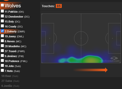 #7 WOLVESWhilst Chelsea are worth considering, as are their opponents - both teams targeting a win as Wolves could do with securing top 6 due to the FA Cup Final, this could be a game with end to end action.HMs from their 2-0 win vs CRY: Jonny, Doherty, Traore, Jimenez