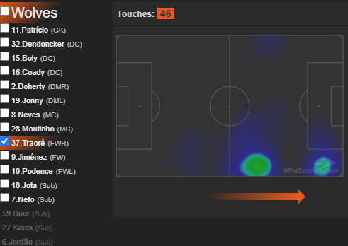 #7 WOLVESWhilst Chelsea are worth considering, as are their opponents - both teams targeting a win as Wolves could do with securing top 6 due to the FA Cup Final, this could be a game with end to end action.HMs from their 2-0 win vs CRY: Jonny, Doherty, Traore, Jimenez