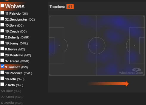 #7 WOLVESWhilst Chelsea are worth considering, as are their opponents - both teams targeting a win as Wolves could do with securing top 6 due to the FA Cup Final, this could be a game with end to end action.HMs from their 2-0 win vs CRY: Jonny, Doherty, Traore, Jimenez