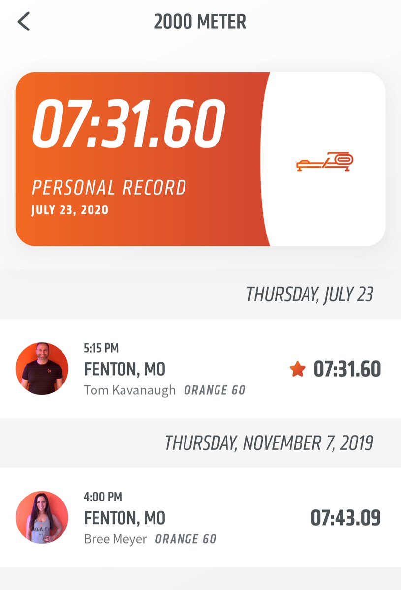 rachlynnkraus's tweet photo. Crushed the first goal. I convinced myself I wouldn't get a PR today, but I busted my ass and shaved 12 seconds off. #2000meterrow @orangetheory https://t.co/85pTg9eJRT