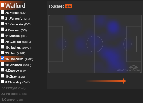#8: WATFORDIn need of points to survive, against an Arsenal team with their eyes firmly fixed on the FA Cup Final, a game where an early goal could mean they shut up shop quick should Villa news favour.HMs from their 2-1 win vs NCL in GW35: Femenia, Doucoure, Deeney, Welbeck