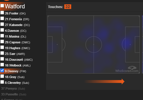 #8: WATFORDIn need of points to survive, against an Arsenal team with their eyes firmly fixed on the FA Cup Final, a game where an early goal could mean they shut up shop quick should Villa news favour.HMs from their 2-1 win vs NCL in GW35: Femenia, Doucoure, Deeney, Welbeck
