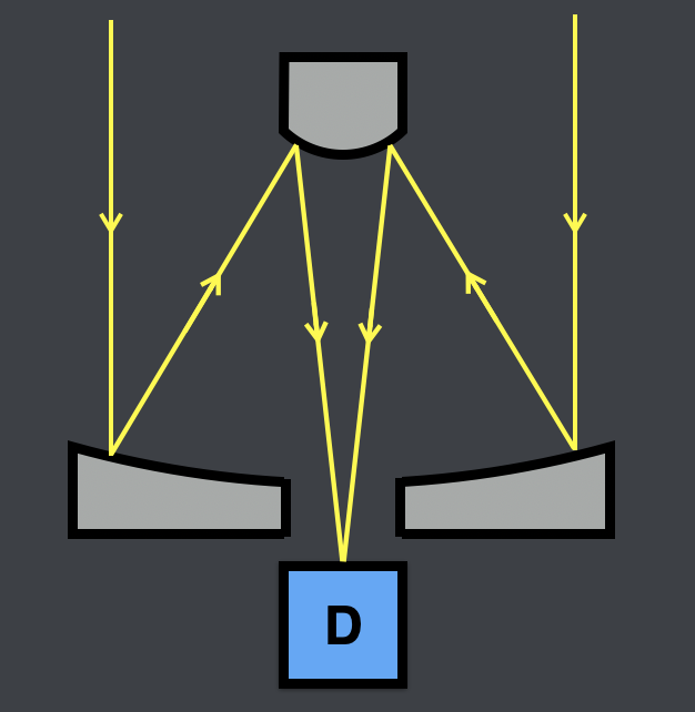 The 107-inch, like many telescopes, was built to use instruments at the Cassegrain focus. Light bounces off the primary, up to a secondary, & then down through a hole in the center of the primary to a detector behind it, like so.The sheriff? Was not up on his telescope optics.