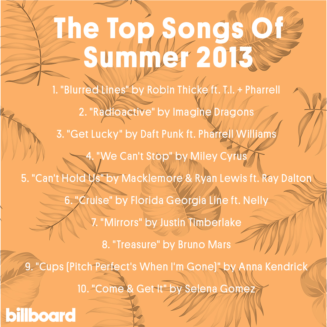 Download Billboard On Twitter These Were The Top Songs Of Summer 2013 What Do You Think Will Be The 2020 Song Of The Summer Vote Here Https T Co 0cchazvrc9 Https T Co 5ibiplur0d