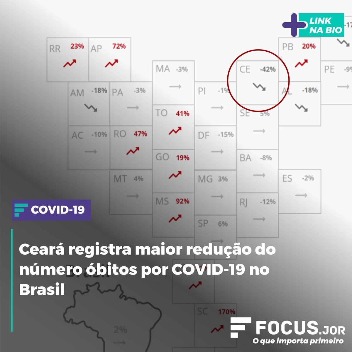 focuspoder's tweet photo. A redução chega a 42% na média dos últimos sete dias em relação à média de duas semanas. veja mais no Focus.jor https://t.co/yYFx4pgZXa  
#focus #focus.jor #oqueimportaprimeiro #covid19 #vacinacovid https://t.co/o1YlNQo6Ku