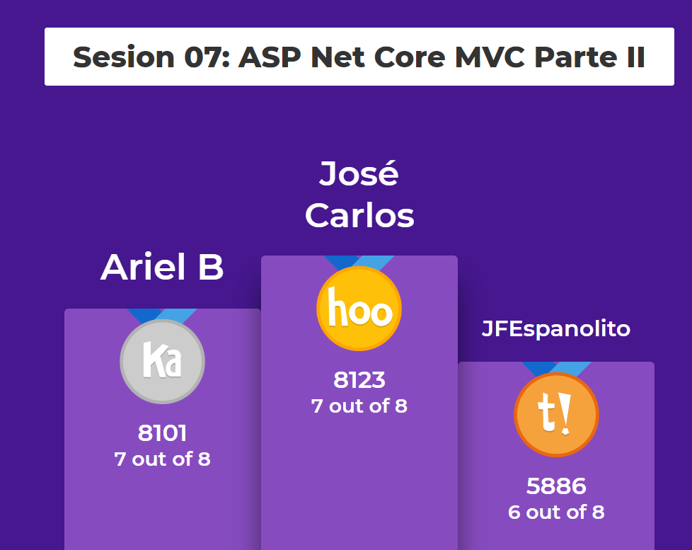 netcode27's tweet photo. Muchas gracias a todos por su participación, la sesión 07 de #aspnetcore #mvc y #webapp fue todo un éxito, síguenos para estar pendiente de las próximas sesiones y recursos. 

El pódium del conocimiento se lo llevó José Carlos Felicidades #happycodding #netcode27 #netcore https://t.co/GxQXhZw00a