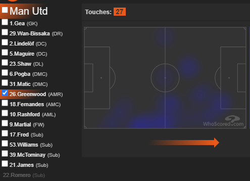 #9: UNITEDWon't be covering Leicester due to their injury list being ever growing which should firmly favour United - Leicester need to attack which should leave gaps for MUN to attack.HMs from their GW35 2-2 vs SOU (who allowed them to counter): Greenwood, Rash, Martial, Bruno