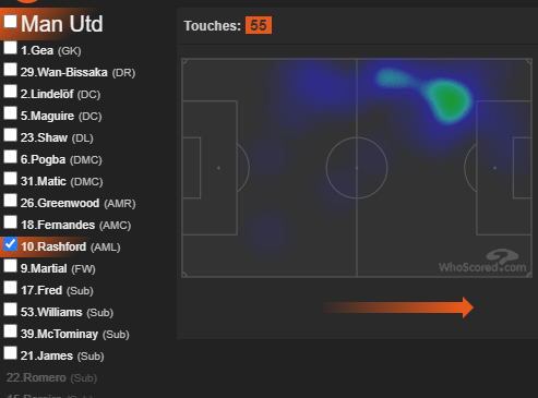 #9: UNITEDWon't be covering Leicester due to their injury list being ever growing which should firmly favour United - Leicester need to attack which should leave gaps for MUN to attack.HMs from their GW35 2-2 vs SOU (who allowed them to counter): Greenwood, Rash, Martial, Bruno
