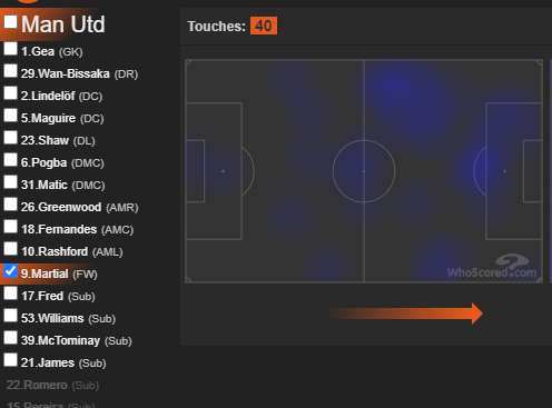#9: UNITEDWon't be covering Leicester due to their injury list being ever growing which should firmly favour United - Leicester need to attack which should leave gaps for MUN to attack.HMs from their GW35 2-2 vs SOU (who allowed them to counter): Greenwood, Rash, Martial, Bruno