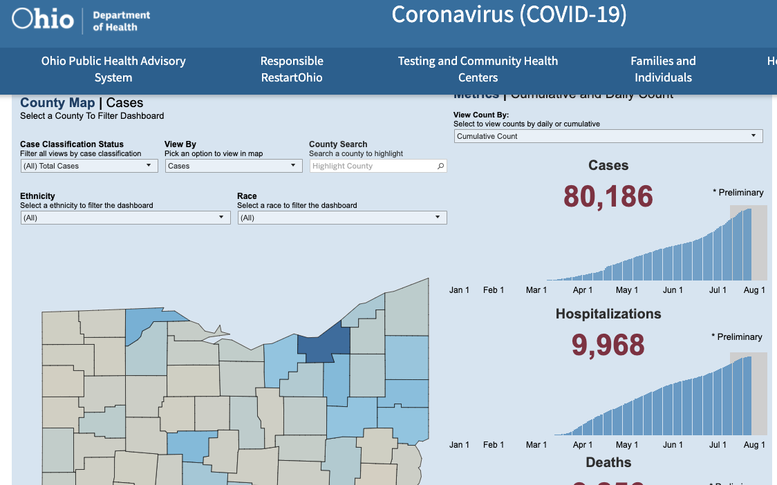 It seems like there might be a difference between these two graphs.