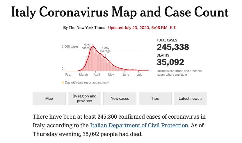 It seems like there might be a difference between these two graphs.