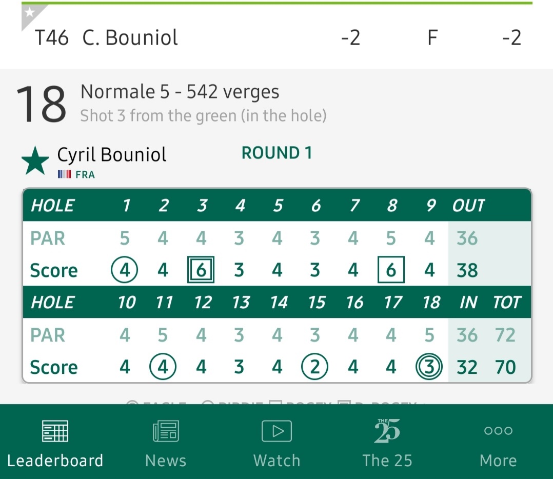 leblog_lpbb's tweet photo. [Les français d'Amérique]
#KornFerryTour 
T46 pour C.Bouniol qui termine sa journée par un 🦅. P.Barjon rend un coup à la normale malgré un départ 🐦🐦 pour cette première ronde @PriceCutterCC 
#Alleslesbleues https://t.co/vDaB4krmTS