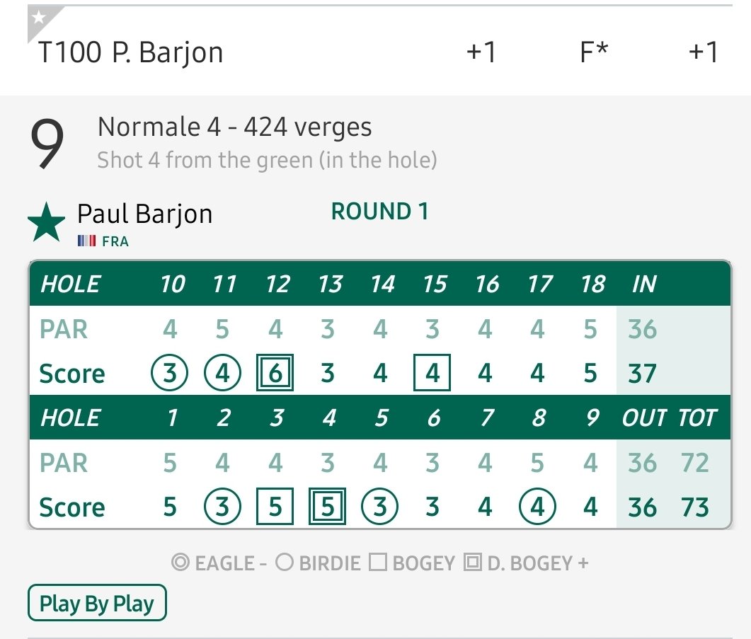 leblog_lpbb's tweet photo. [Les français d'Amérique]
#KornFerryTour 
T46 pour C.Bouniol qui termine sa journée par un 🦅. P.Barjon rend un coup à la normale malgré un départ 🐦🐦 pour cette première ronde @PriceCutterCC 
#Alleslesbleues https://t.co/vDaB4krmTS