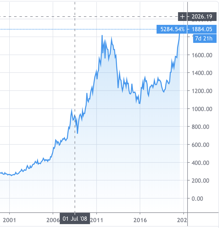 A return to the gold standard is a terrible idea. Why would one want as a monetary policy objective to stabilize the price of a useless metal? As opposed to say employment and the price of a large basket of goods? Look at the volatility of gold prices when not targeted 1/n