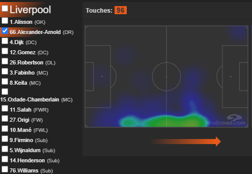 #10: LIVERPOOLMay not have anything to play for, but we know how explosive they can be and facing a Newcastle team in the same situation, and unlikely to have large amounts of rotation.HMs from their GW34 2-0 win vs AVL: TAA, Robbo, Mane, Salah