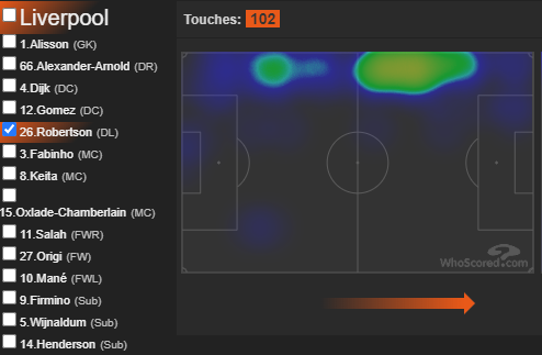 #10: LIVERPOOLMay not have anything to play for, but we know how explosive they can be and facing a Newcastle team in the same situation, and unlikely to have large amounts of rotation.HMs from their GW34 2-0 win vs AVL: TAA, Robbo, Mane, Salah