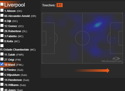 #10: LIVERPOOLMay not have anything to play for, but we know how explosive they can be and facing a Newcastle team in the same situation, and unlikely to have large amounts of rotation.HMs from their GW34 2-0 win vs AVL: TAA, Robbo, Mane, Salah
