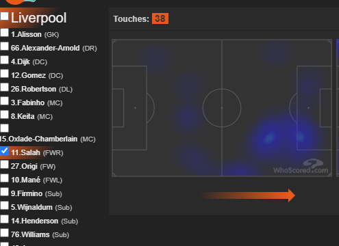 #10: LIVERPOOLMay not have anything to play for, but we know how explosive they can be and facing a Newcastle team in the same situation, and unlikely to have large amounts of rotation.HMs from their GW34 2-0 win vs AVL: TAA, Robbo, Mane, Salah