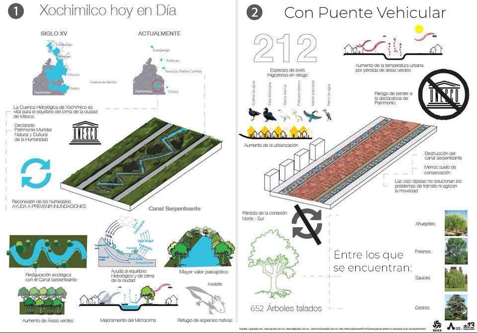 XochimilcoVivo's tweet photo. #YoProtejoElHumedal ¿ Por qué conservar el camellón de periférico es importante?

#Xochimilco #Ecocidio por Puente vehicular #CanalNacional Cuemanco.
#CDMX https://t.co/PYqLEzPzoX