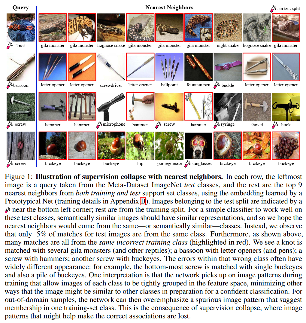 daily_arXiv's tweet photo. https://t.co/HPQIZitcmi
์ฟผ๋ฆฌ์ ์ํฌํธ ์ฌ์ด์ attention์ ์ฌ์ฉํด ์ฟผ๋ฆฌ์ ํ๋กํ ํ์
์ ์์ฑํ๋ few shot learning. supervised training๋ ๋ฐฑ๋ณธ์ ์ด๋ฏธ์ง ์๋ฒ ๋ฉ์ ๋ฌธ์ ๋ฅผ simclr์ ์ฌ์ฉํด ๊ทน๋ณตํ๋ค๋ ๊ฒ์ด ํฅ๋ฏธ๋ก์. #few_shot #self_supervised https://t.co/Yfv6No6eoX
