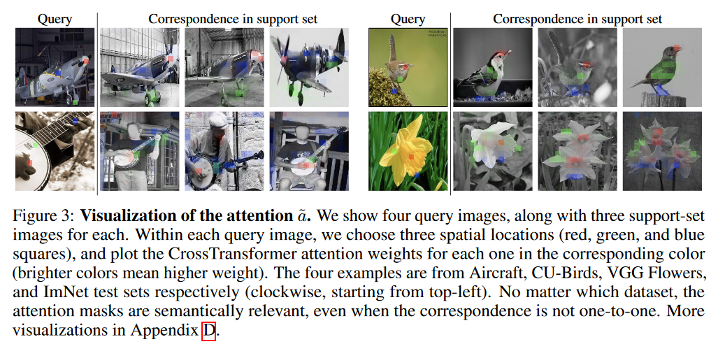 daily_arXiv's tweet photo. https://t.co/HPQIZitcmi
์ฟผ๋ฆฌ์ ์ํฌํธ ์ฌ์ด์ attention์ ์ฌ์ฉํด ์ฟผ๋ฆฌ์ ํ๋กํ ํ์
์ ์์ฑํ๋ few shot learning. supervised training๋ ๋ฐฑ๋ณธ์ ์ด๋ฏธ์ง ์๋ฒ ๋ฉ์ ๋ฌธ์ ๋ฅผ simclr์ ์ฌ์ฉํด ๊ทน๋ณตํ๋ค๋ ๊ฒ์ด ํฅ๋ฏธ๋ก์. #few_shot #self_supervised https://t.co/Yfv6No6eoX