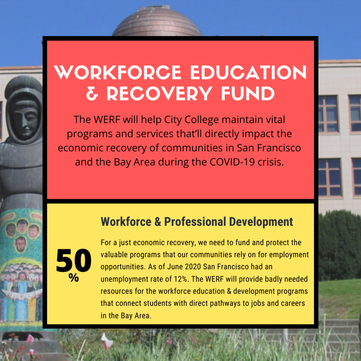 AFT2121's tweet image. What is the #WorkforceEducationRecoveryFund?

#WERF is an initiative to maintain vital programs and services that&apos;ll directly impact the economic recovery of SF &amp;amp; the Bay

50% of #WERF will protect Workforce Development programs that our students rely on for jobs placement! (1/3)