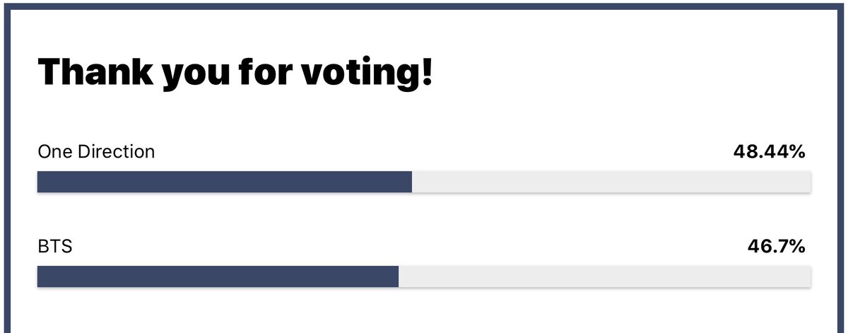 📲 #Billboard | Vote for One Direction!! 

RT to spread the word the results are tight!! 

#10YearsOfOneDirection   
#10YearsOf1D   

Vote here : billboard.com/articles/news/…