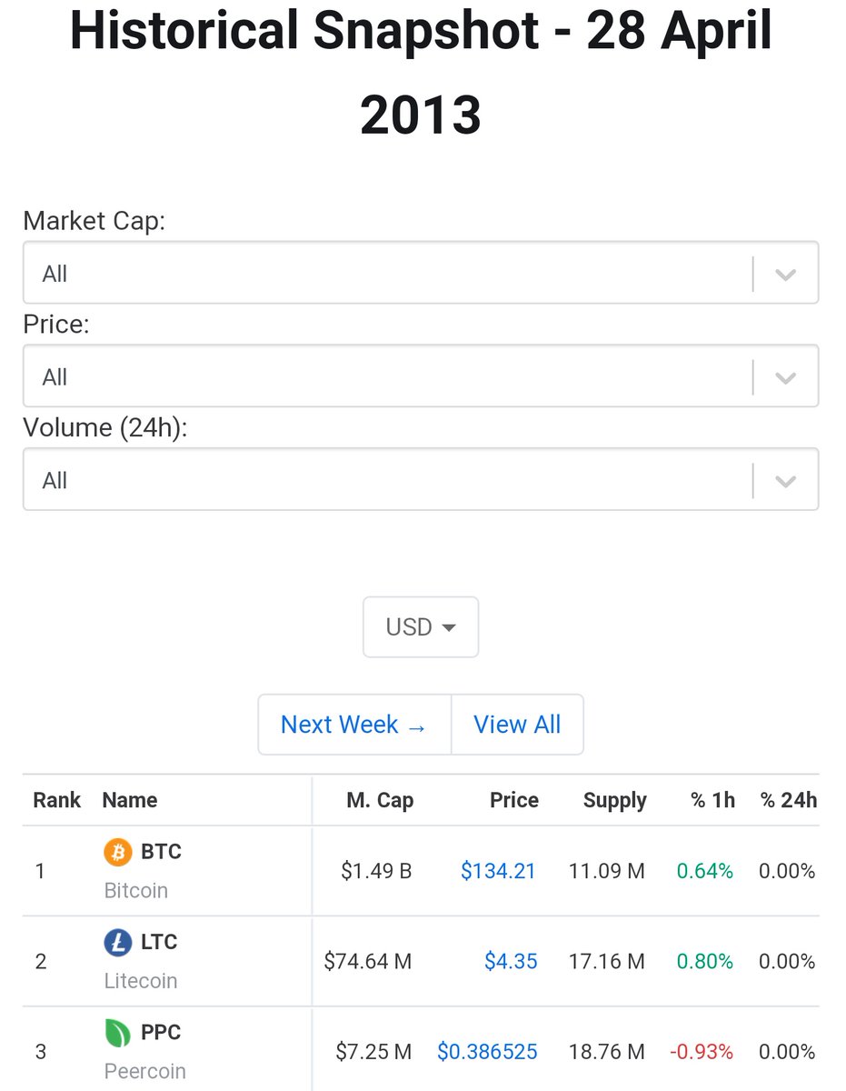 GoodTexture's tweet photo. Took four years for #BTC to grow to $1B marketcap

Took less than 1 year for #ETH

Took #HEX less than 6 months 👀 https://t.co/pSn50MfKMx