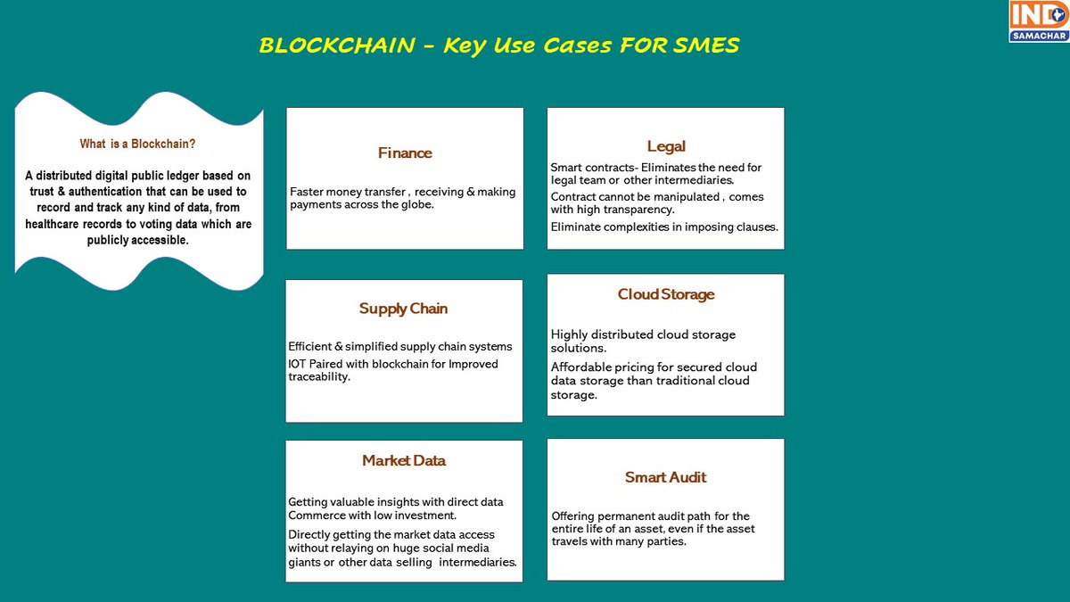 Indsamachar's tweet photo. SMES can ride the Blockchain Wave - 6 use cases that will level up the business. By @manicktweet https://t.co/tDVUDha9ns
