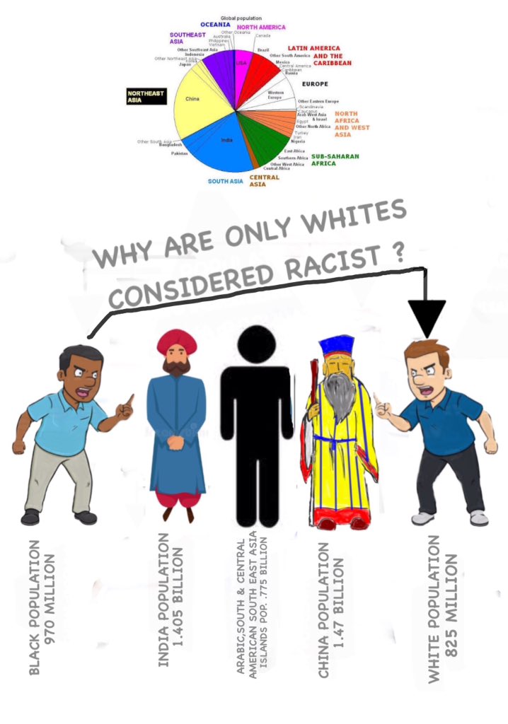 JoeDeBobski's tweet photo. Why are only Whites considered racists? https://t.co/m0qUIPCv1Q