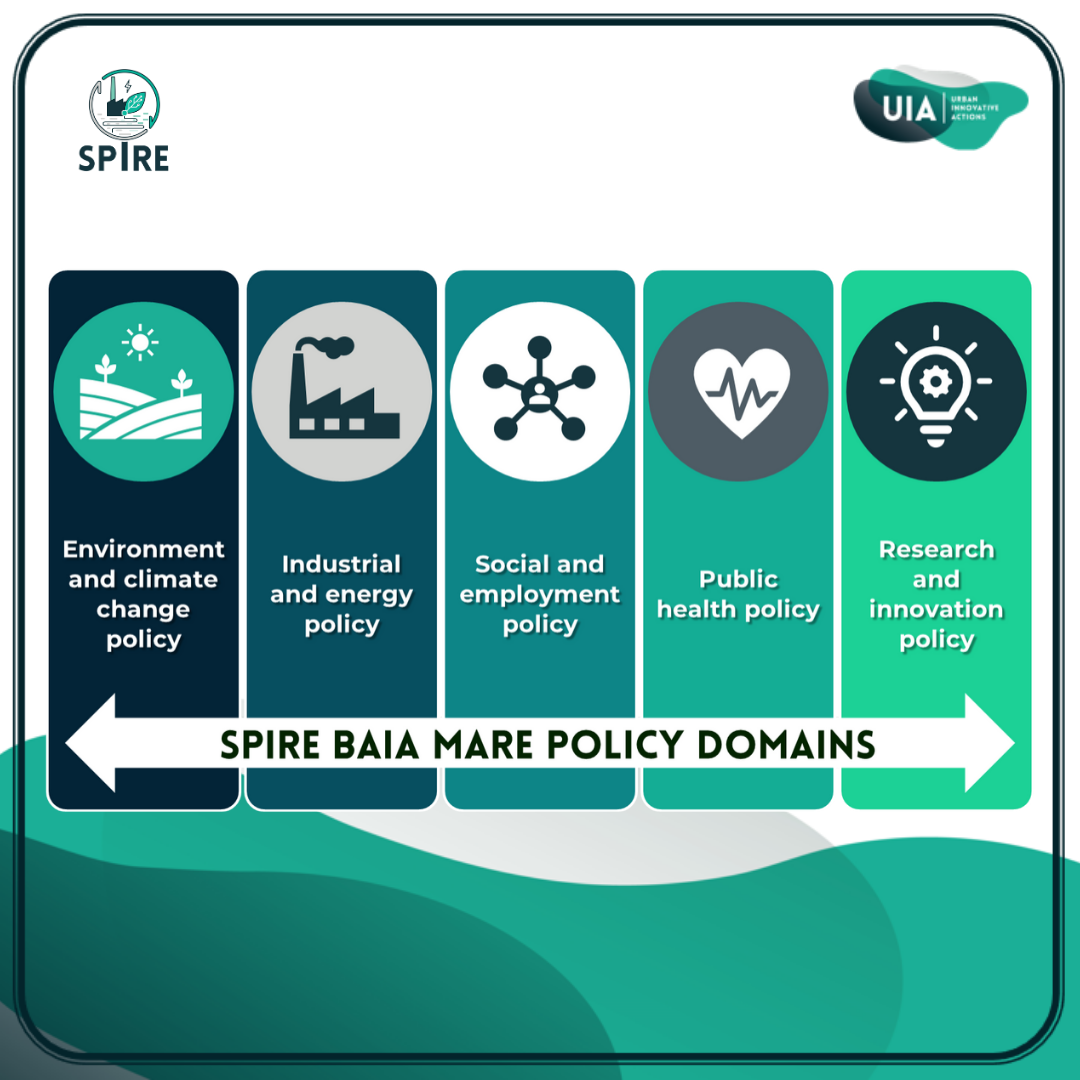 SpireBaiaMare's tweet photo. . The key areas of relevance to the SPIRE Project, in which the EU shares competence with the MS, or provides supporting competences, are primarily: the environment, health, energy, industry, research and social policies .
#SPIREBaiaMare #UIABaiaMare #UIAPSIREPROJECT https://t.co/vGsdMTlWLc