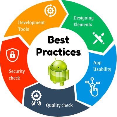 proandroiddev's tweet photo. Android Development | Best Practices by Niharika Arora #AndroidDev https://t.co/w1HGzFnPdj https://t.co/u72lIa79wj