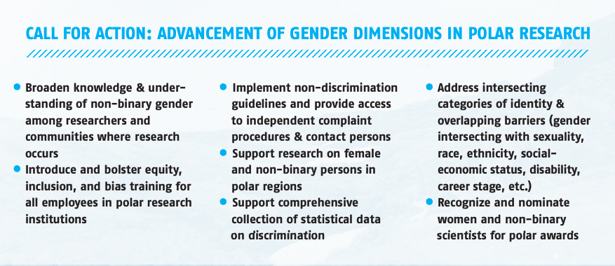 WideWhiteStage's tweet photo. Findings from the 2020 #Gender in #Polar Research workshop at #ASSW2020, including 6 priorities (full poster here: https://t.co/blUA6XJywJ) https://t.co/PuRWkCfXU5