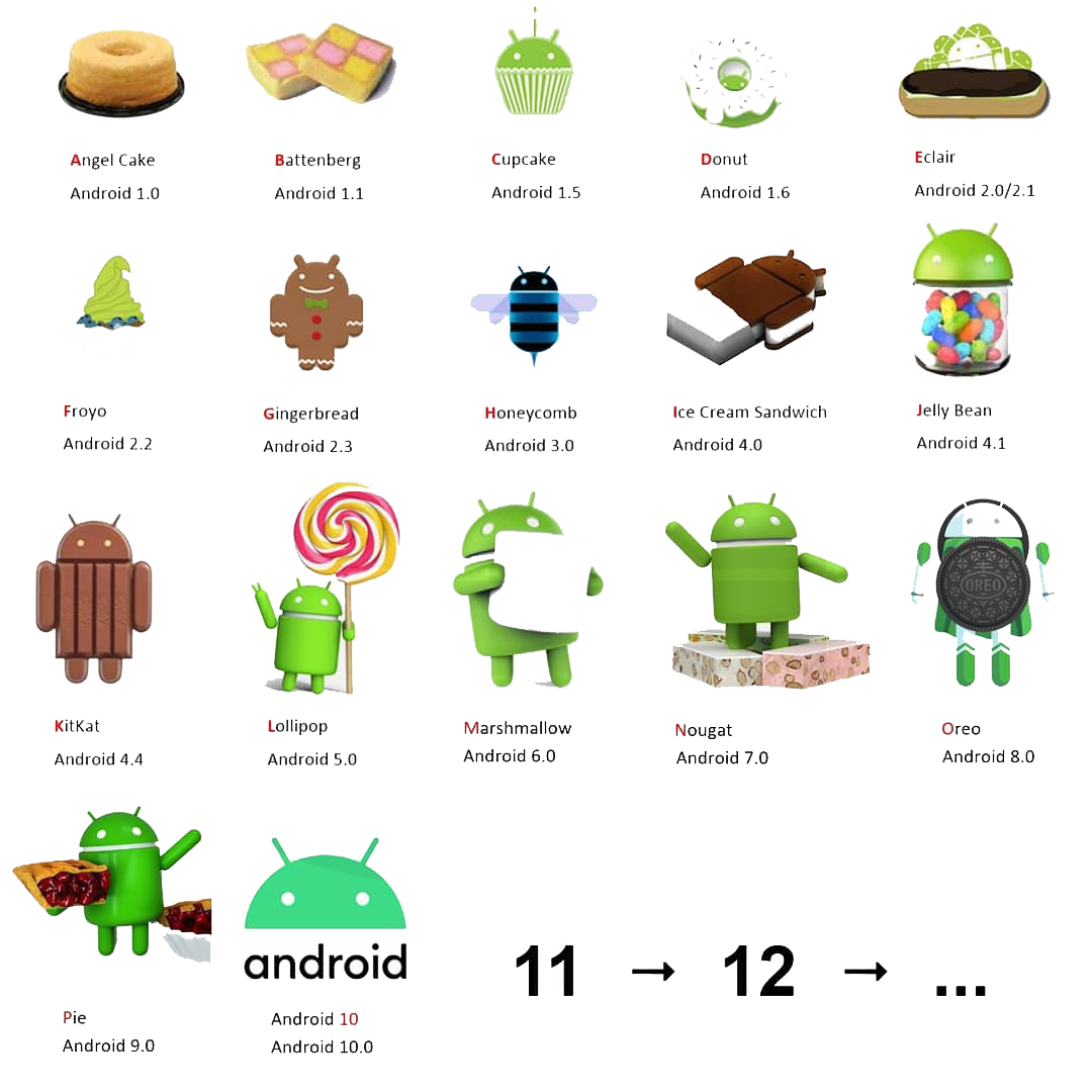 2techboyz's tweet photo. Android 11 internally referred to as Red Velvet Cake! 
#redvelvetcake #RVC #android #android11 #dessert #androidname #androidnames
#tech #technews #news #latest #latestnews #updates #newsupdates https://t.co/g87fOG62ch