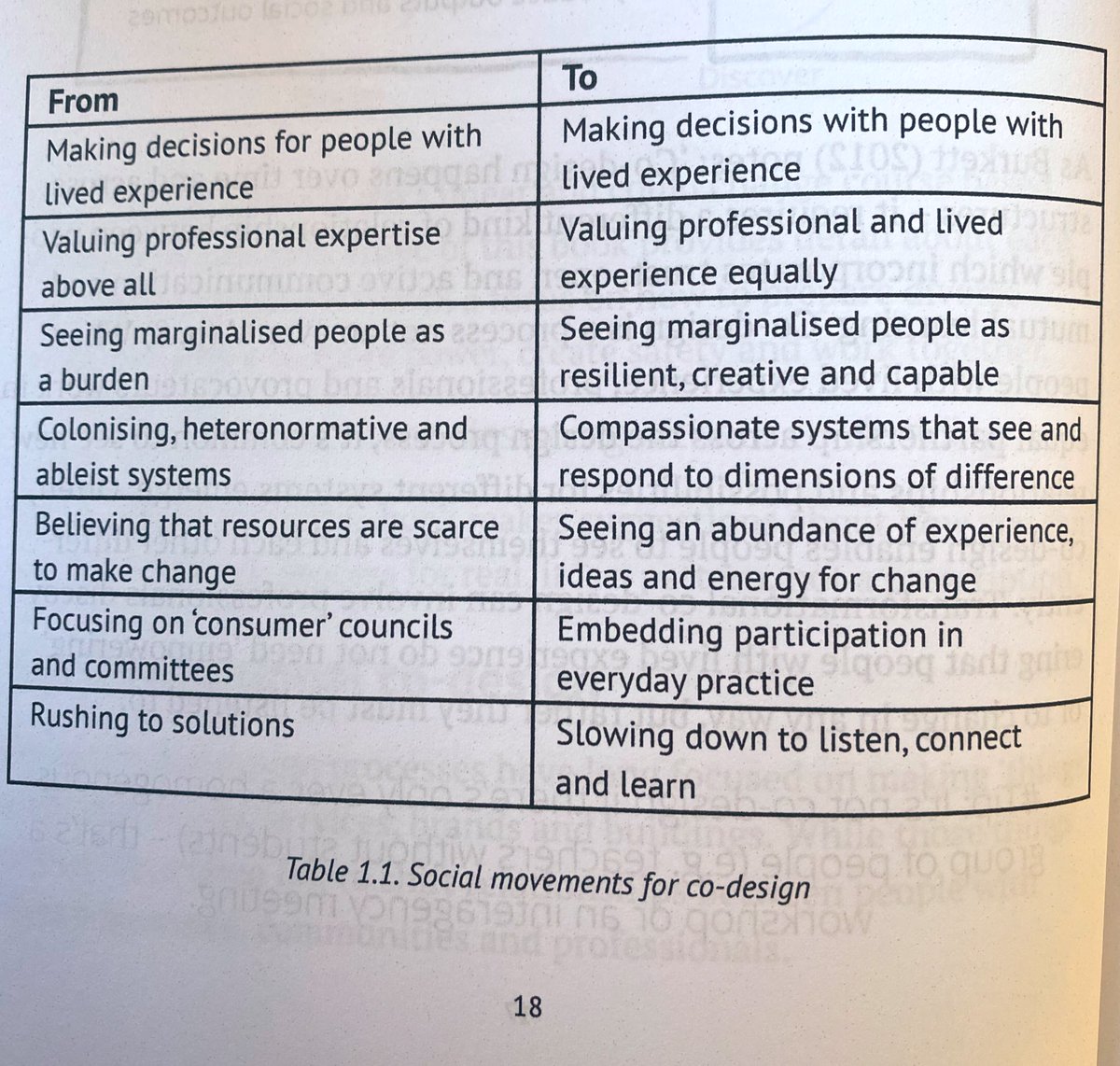 alicehv's tweet image. Co-design is more than a process, it’s a powerful enabler of social change, that can shift power dynamics, build lasting relationships and grow capability. Thank you for making sense of things &amp;amp; expanding the potential of this work #beyondstickynotes @kellyanagram. #codesign #hcd