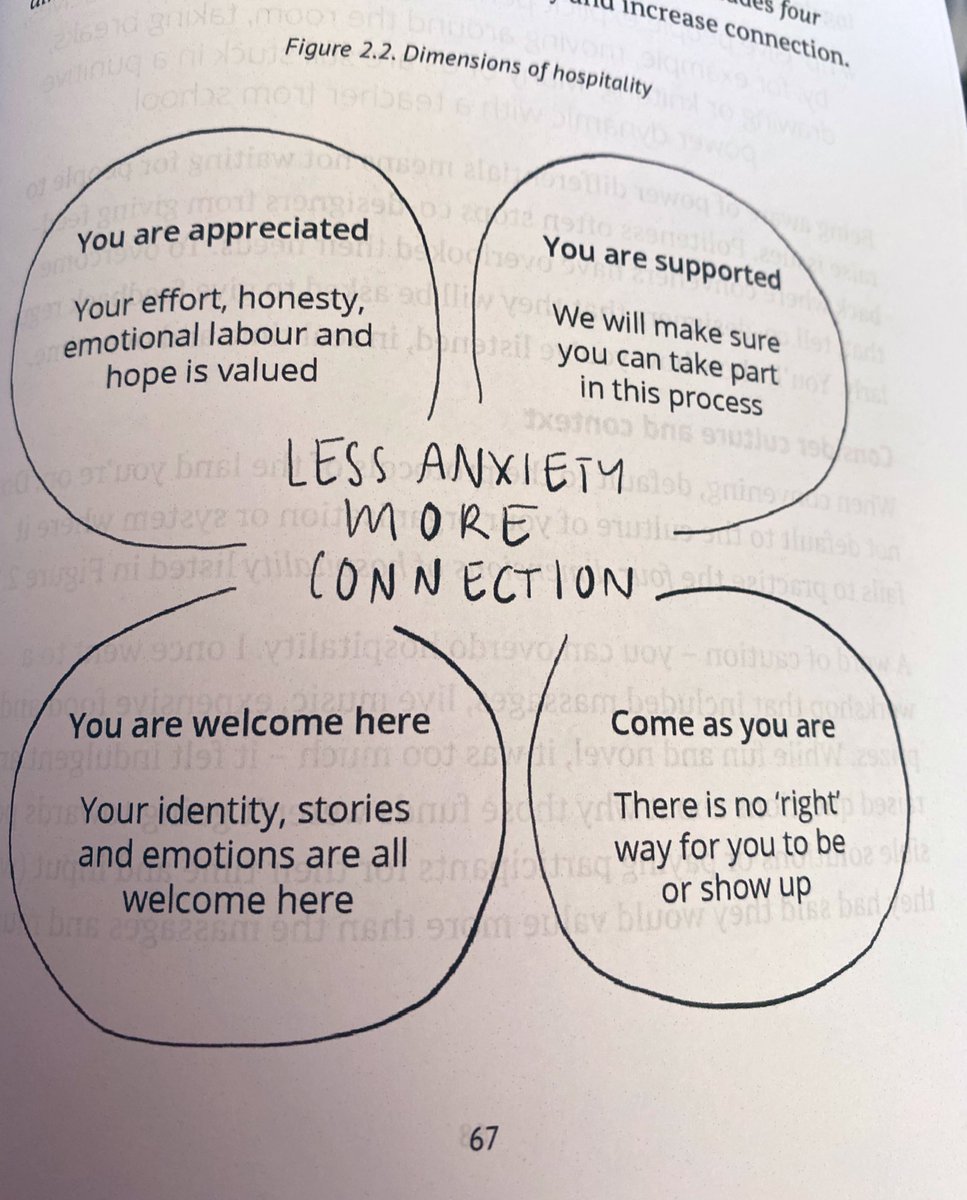 alicehv's tweet image. Co-design is more than a process, it’s a powerful enabler of social change, that can shift power dynamics, build lasting relationships and grow capability. Thank you for making sense of things &amp;amp; expanding the potential of this work #beyondstickynotes @kellyanagram. #codesign #hcd