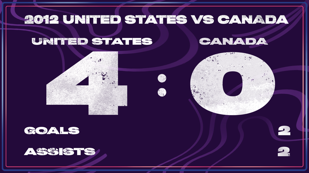 AppleTV's tweet image. .@AlexMorgan13 went from the bench to the starting lineup thanks to one dominating performance. Learn how it happened in #GreatnessCode on Apple TV+. apple.co/GreatnessCode