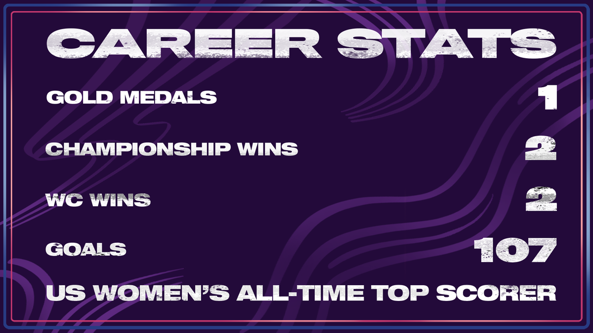 AppleTV's tweet image. .@AlexMorgan13 went from the bench to the starting lineup thanks to one dominating performance. Learn how it happened in #GreatnessCode on Apple TV+. apple.co/GreatnessCode