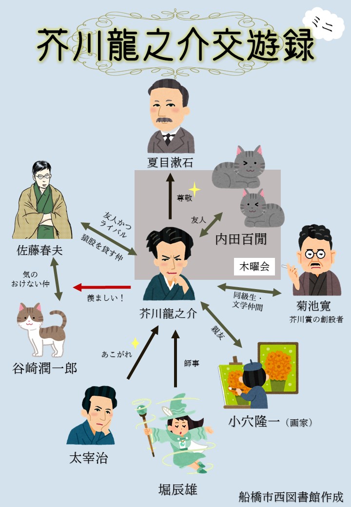 船橋市西図書館 ちなみに お気づきの方もいらっしゃいますが いらすとや さんに似顔絵のない文豪は 全て作品タイトルにちなんだイラストを使用しています 今回の堀辰雄 伝わるかな ちょっと不安です 河童忌 文豪 読書 読書好き 船橋市西図書館 ちなみに お気づきの方もいらっしゃいますが いらすとや さんに似顔絵のない文豪は 全て作品タイトルにちなんだイラストを使用しています 今回の堀辰雄 伝わるかな ちょっと不安です 河童忌 文豪 読書 読書好き