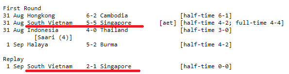 La lucha por ese título no terminó bien.Singapur quedaría eliminado a manos de Vietnam del Sur en el partido "replay" (2 - 1), luego de haber empatado anteriormente (5 - 5)