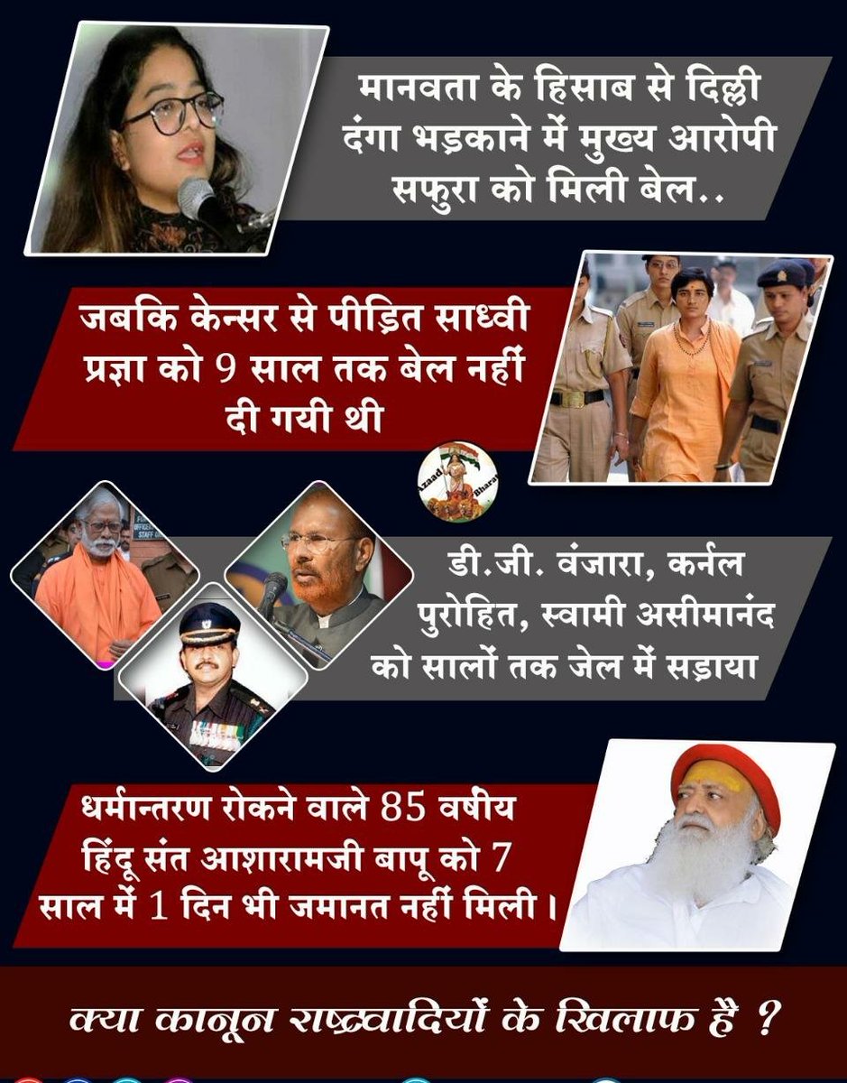 Hindu Saints like Sant Shri Asharamji Bapu , Sadhvi Pragya & Swami Aseemanand are trapped in Fake Cases & are deprived of their Basic Human rights. On the other hand, actors, terrorists, politicians & priests get bails easily. #AreHumanRightsEqualForAll ?