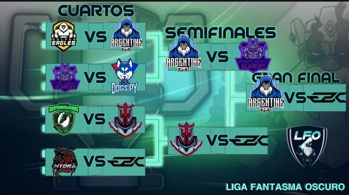 Hoy se disputará la gran final entre @Argentinecrewbs y <a href="/E2KEsports/">E2K</a> en 15 minutos tendremos nuevo campeón de la primera edición de Brawl Stars , les deseamos mucha suerte.♥️👻🔥